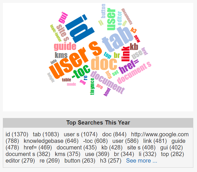 The word cloud found at the bottom of the dashboard